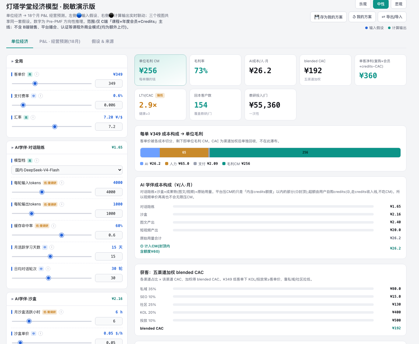 Unit economics view: assumption sliders on the left, live outputs — unit margin, LTV/CAC, payback customers — on the right